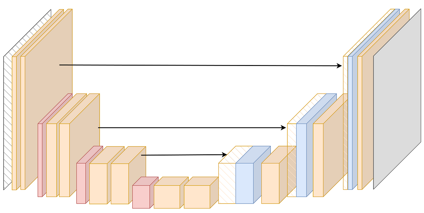 U-Net Explained: Understanding its Image Segmentation Architecture | by  Conor O'Sullivan | TDS Archive | Medium